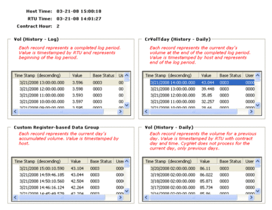 Volume values comparison
